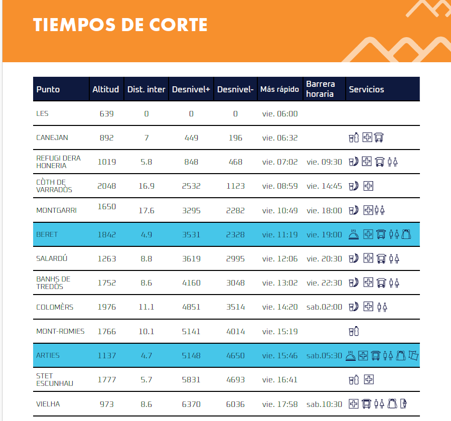 Tiempos de corte de la CDH 2024